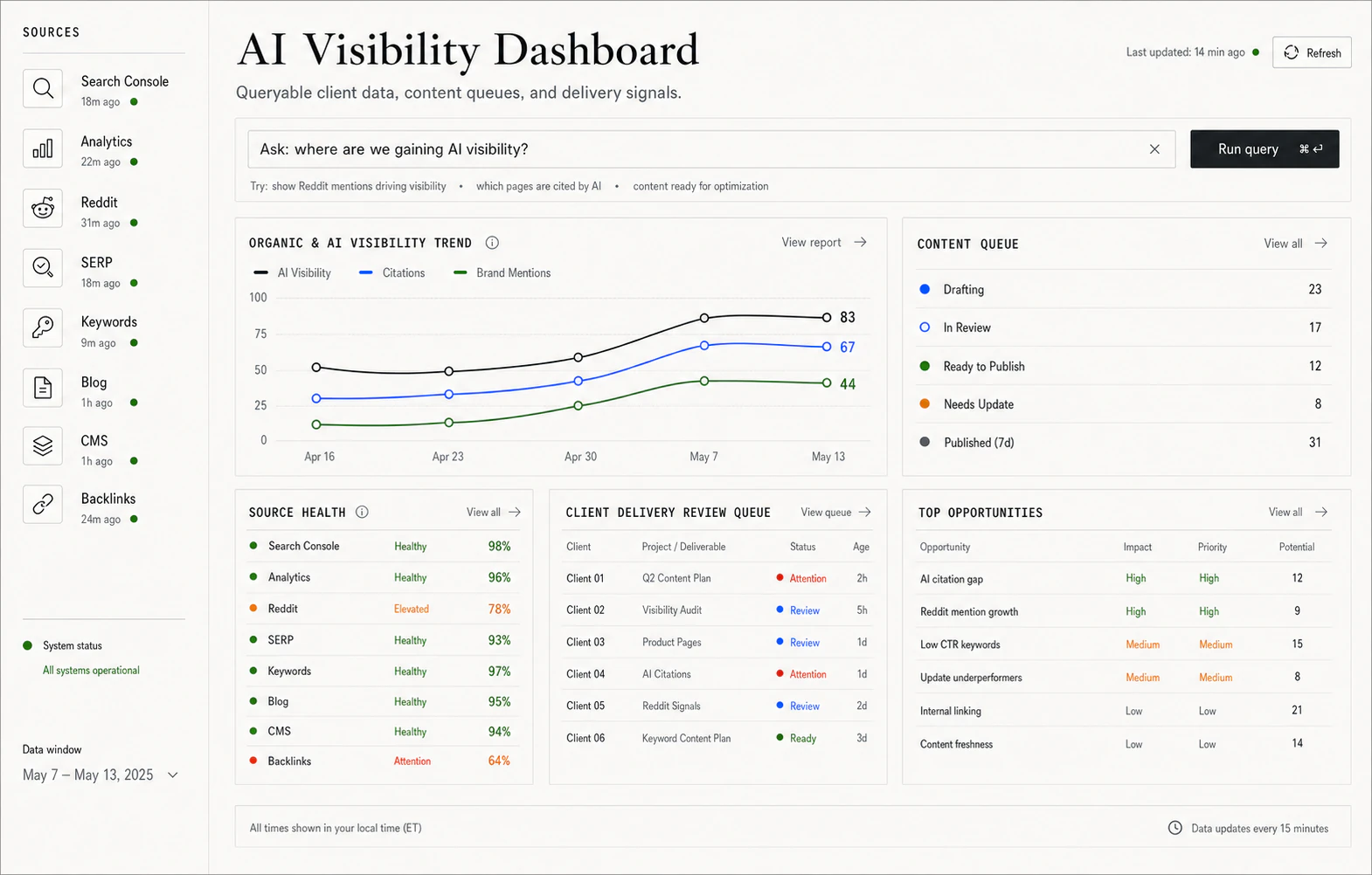 AI visibility and agency delivery dashboard overview